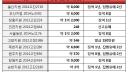 [보험사기7] 보험사기의 형사처벌은 어떻게 될까?