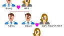 [상속/조세] 상속법의 기본 - 2. 대습상속