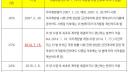 [대여금 소송 1] 대부업법 및 이자제한법상 주요 쟁점
