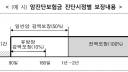[보험소송실무 9] 암보험의 보장개시 시기