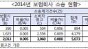 [보험사기19] 보험사기와 민사소송(4)-보험사기와 관련한 민사소송 현황 분석