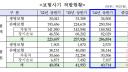 [보험사기6] 아파서 입원한 것뿐인데 억울하게 보험사기범으로 몰렸을 때는 어떻게 대응하는 것이 좋을까?
